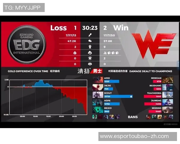 电竞比分CSGO专题深度解析EDG战队的快速崛起与战术创新